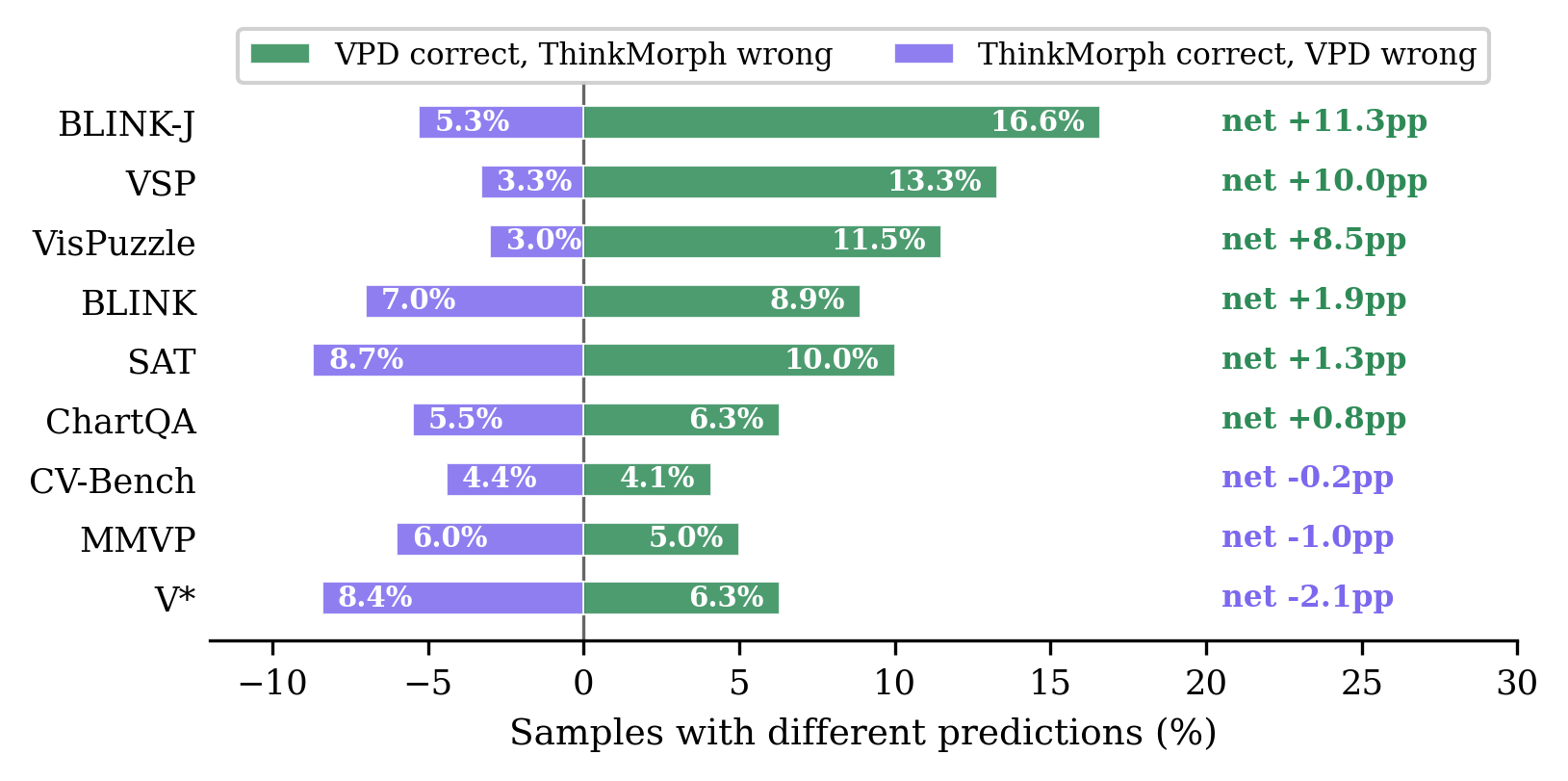 Win/Loss analysis