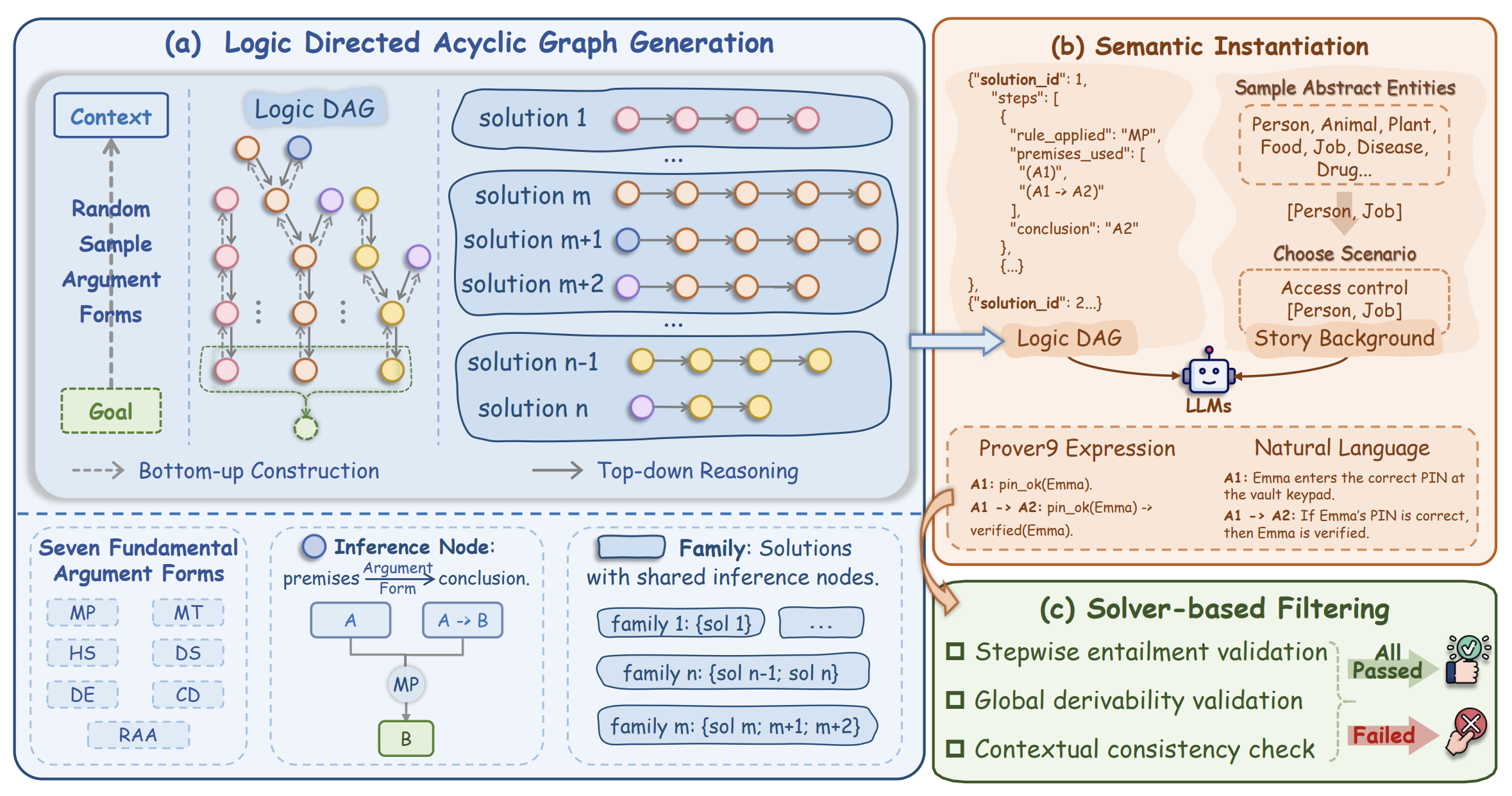 LogicGraph teaser